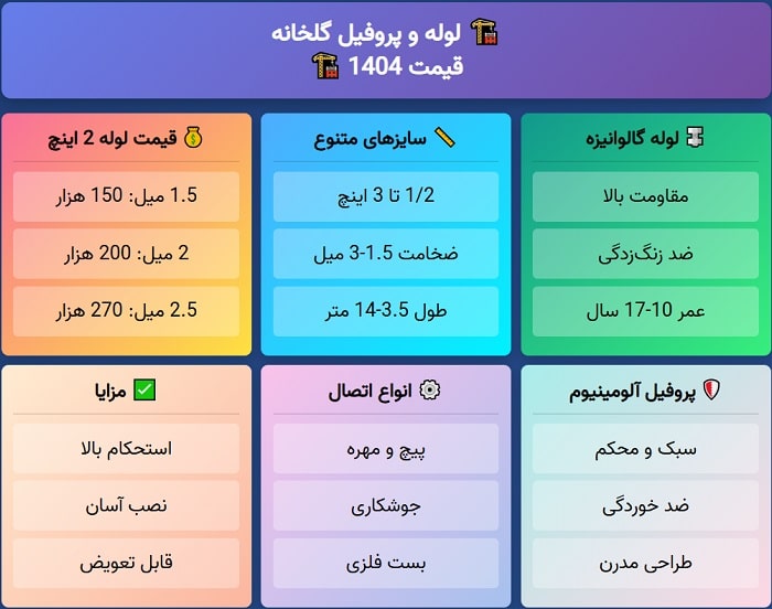 خرید لوله و پروفیل گلخانه راهنمای خرید لوله و پروفیل گلخانه