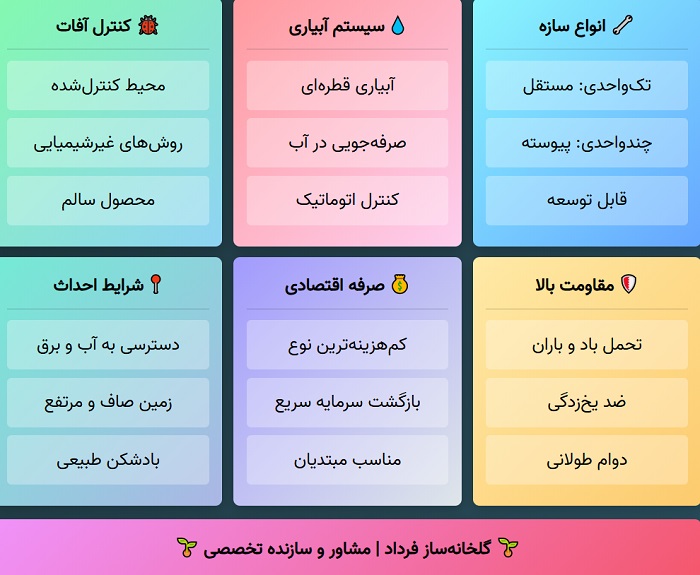 راهنمای ساخت انواع گلخانه تونلی در ایران 