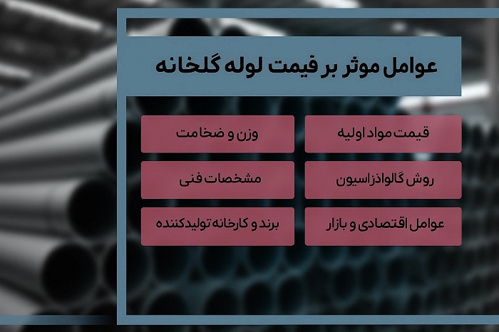 لوله و پروفیل گلخانه لیست قیمت لوله و پروفیل گلخانه 1404